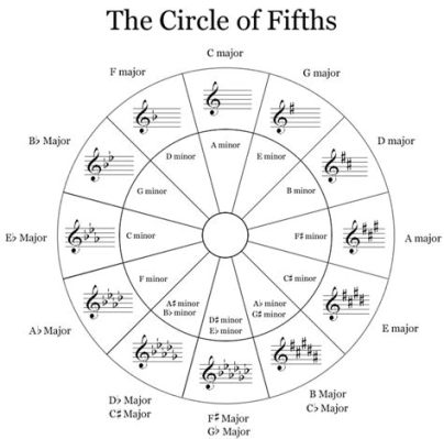 What Is Music Theory in High School: A Multi-Layered Exploration